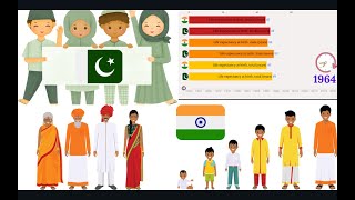 India Vs Pakistan Life Expectancy 1960  2021 [upl. by Devaj236]