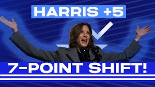 NBC News National Poll SWINGS from Trump 2 to Harris 5 [upl. by Xad]