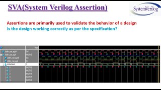 SVASystem Verilog Assertions Series highlights SVA VIDEO 01 [upl. by Aerbas]