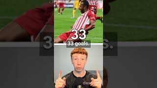 TOP 10 GOAL SCORERS IN 2024 so far footballshortsgoals haaland lewandowski goalscorers [upl. by Wordoow]