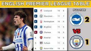 English Premier League Table Standings Updated Today  Matchweek 11  EPL Fixtures Today [upl. by Aciruam62]