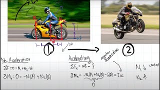 How Wheelies Work Dynamics [upl. by Lidstone147]