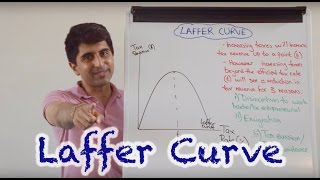 Laffer Curve [upl. by Nesnej]