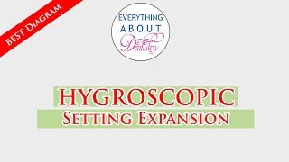 Hygroscopic Setting Expansion EXPLAINED  Dental Materials  Lecture [upl. by Corie155]