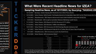 Latest IZEA News along with Price and Volume Analysis IZEA Stock Analysis IZEA Latest News TickerDD [upl. by Nat6]