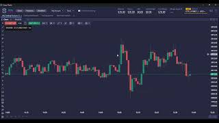 SWAY CHARTS EXPLAINED NEW POWERFUL TRADING SOFTWARE live trading day trading bitcoin crypto [upl. by Vijnas642]