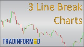 How to Calculate 3 Line Break Charts [upl. by Karlene479]