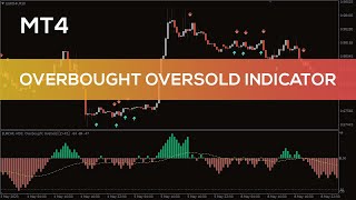 Overbought Oversold Indicator for MT4  OVERVIEW [upl. by Aiynat]