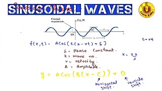 Sinusoidal Waves lecture no21 [upl. by Nerdna491]