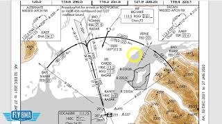 ILS EVERTHYING EXPLAINED  IFR Chart Pro Series [upl. by Etteiram]