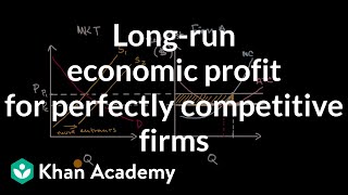 Longrun economic profit for perfectly competitive firms  Microeconomics  Khan Academy [upl. by Natty]