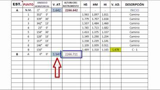 Levantamiento topográfico con nivel de ingeniero 4 de 5 [upl. by Hedaza]