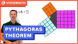 Pythagoras Theorem Explained  VividMathcom [upl. by Laughton818]