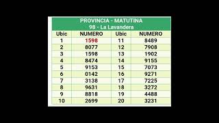 Quinielas Matutinas del 16 de Noviembre [upl. by Lalad]