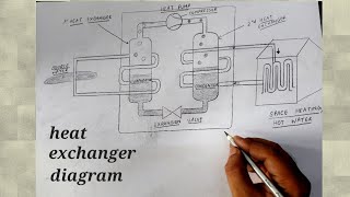 heat exchanger drawing I how to draw heat exchanger I how to draw heat exchanger easily in hindi [upl. by Lahcim]