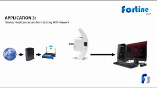 Repetidor Extensor Amplificador de Sinal Wifi [upl. by Neimad]