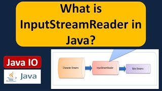 What is InputStreamReader in Java  Java IO  Java Tutorial [upl. by Wei]