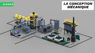 LINCPyrolyse  Une Nouvelle Technologie pour Éliminer et Valorisé les Déchets [upl. by Tabina]