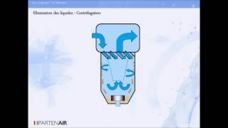 Le fonctionnement des séparateurs centrifuge pour air comprimé partenairfr [upl. by Berne]