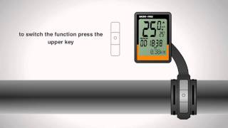 Explananation of the osynce macro display and its basic functions [upl. by Palmira]