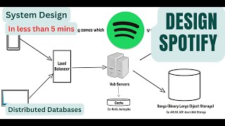 Design Spotify  System Design  HLD [upl. by Rox]