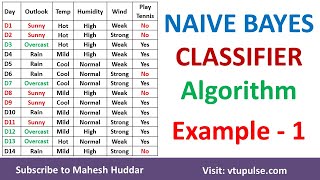 1 Solved Example Naive Bayes Classifier to classify New Instance PlayTennis Example Mahesh Huddar [upl. by Ahsinned]