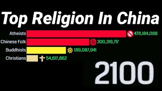 Top Religion In China From19002100 [upl. by Mian]