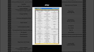 MeTV Toons Schedule Before and After [upl. by Masera]