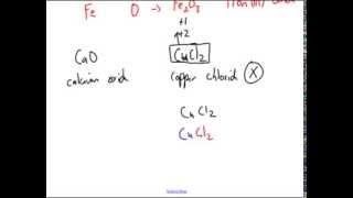 Naming and Writing Formulas  Multivalent Compounds [upl. by Fredra874]