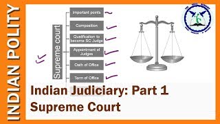 Indian Judiciary Supreme Court of India  Indian Polity  SSC CGL  UPSC  by TVA [upl. by Verge717]