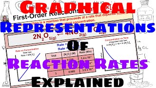 Graphical Representations of Reaction Rates  Explained [upl. by Natka]