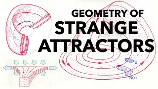 Geometry of Strange Attractors Chaos From Stretching and Folding in Phase Space [upl. by Hgiellek579]