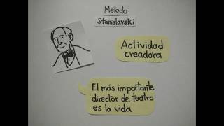 Biografía Stanislavski [upl. by Aynam]