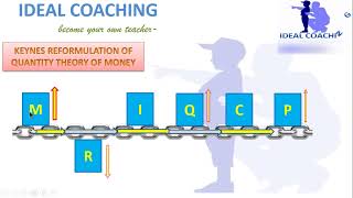 PART 9B  KEYNES REFORMULATION OF QUANTITY THEORY OF MONEY [upl. by Blinny]