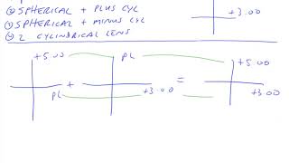 213 Building a Toric System From Two Cylindrical Lenses [upl. by Kcirdnekel54]