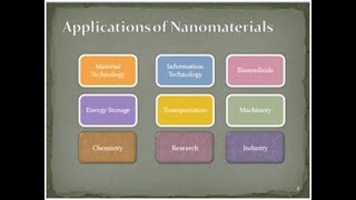 Nanomaterials 4 [upl. by Fulks821]