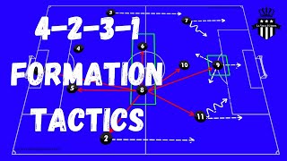 4231 Tactics and Analysis Roles of EACH position [upl. by Zondra]