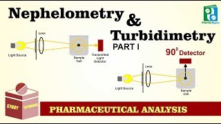 Nephelometry and Turbidimetry Tutorial Part I [upl. by Smaj]