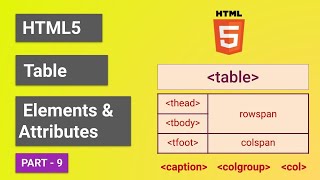 HTML5 Table Elements amp Attributes with Example  colgroup col thead tbody tfoot elements [upl. by Akihsal]