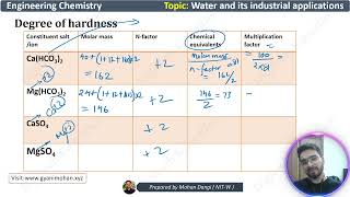 Water treatment  degree of hardness  Engineering chemistry  btech chemistry [upl. by Antonia731]