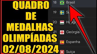 QUADRO DE MEDALHAS DA OLIMPÍADAS DE PÁRIS 2024 DIA 02082024 ATUALIZADO HOJE [upl. by Pauiie]