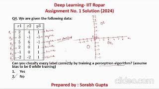 NPTELDeep Learning IIT Ropar Assignment 1 to 12 Solutions 2024  Single Video [upl. by Brenner]