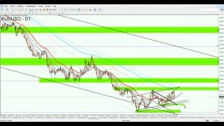 Umfassende Chartanalyse AUDUSD amp NZDUSD  Die Auswirkungen [upl. by Eniamaj]