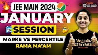 JEE Main 2024 Shocking Result Jan Attempt Marks Vs Percentile మీ పర్సంటైల్ కి ఎంత ర్యాంక్ వస్తుంది [upl. by Anirav504]