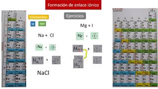 Formación de enlace iónico [upl. by Sill]