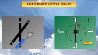 Wind Indicators and Landing Direction [upl. by Arevle925]