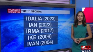 Why are Inamed storms the most retired [upl. by Lucey597]