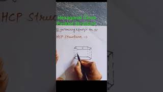 Hexagonal close packed structure Science JaiteachingLifestyleHr35 [upl. by Elizabet]