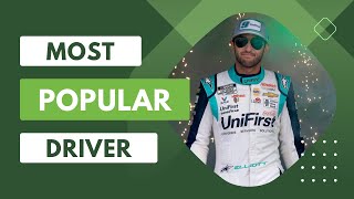 Chase Elliott Wins Most Popular Driver For 6th Straight Year [upl. by Annawaj]