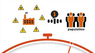 Cours 1 Documentaire Les risques industriels [upl. by Htbazile]